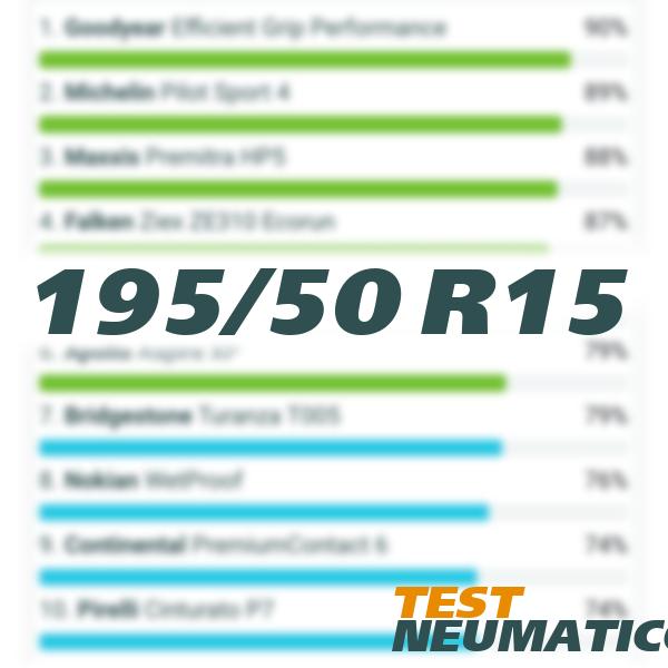 EGOMMERCE Nortenha - Neumático Coche GRAB PLUS 195/80 R15 96Q 4x4 Todas Las Temporadas Certificado 3PMSF Y M S - Neumatico Ecofriendly Con Garantía De