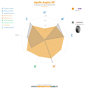 Gráfico comparativo