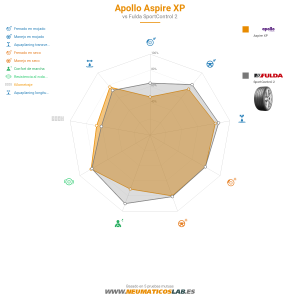 Gráfico comparativo