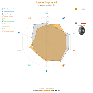 Gráfico comparativo