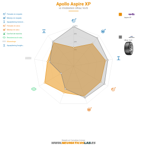 Gráfico comparativo