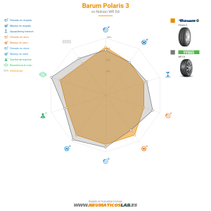 Gráfico comparativo
