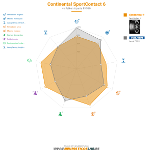 Gráfico comparativo