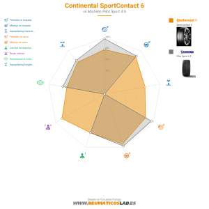Gráfico comparativo