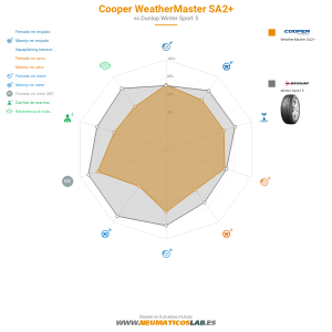 Gráfico comparativo