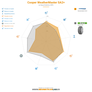 Gráfico comparativo