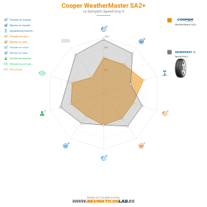 Gráfico comparativo
