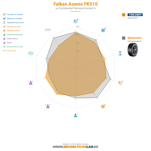 Gráfico comparativo