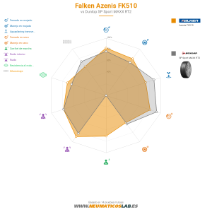 Gráfico comparativo