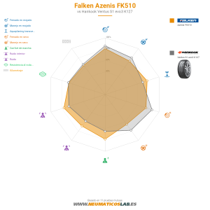 Gráfico comparativo