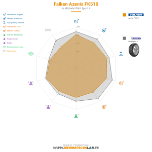 Gráfico comparativo