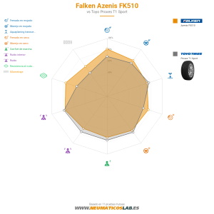Gráfico comparativo