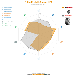 Gráfico comparativo