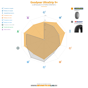 Gráfico comparativo