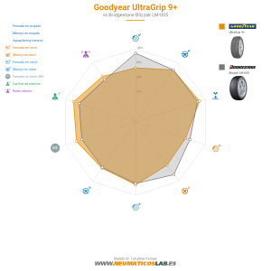 Gráfico comparativo