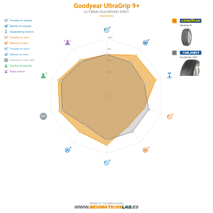 Gráfico comparativo
