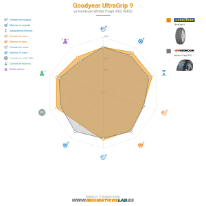 Gráfico comparativo