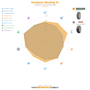 Gráfico comparativo