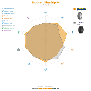 Gráfico comparativo