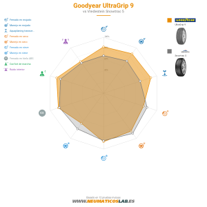 Gráfico comparativo