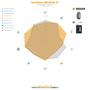 Gráfico comparativo