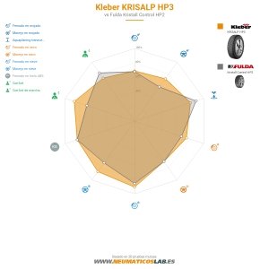 Gráfico comparativo