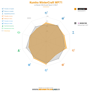 Gráfico comparativo