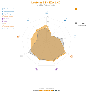 Gráfico comparativo