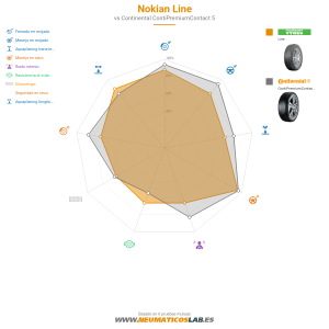 Gráfico comparativo