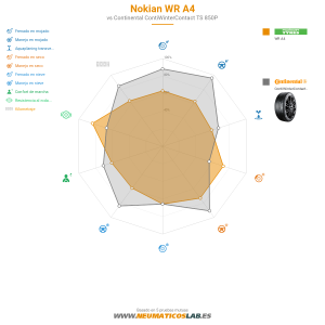 Gráfico comparativo