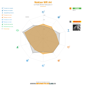 Gráfico comparativo