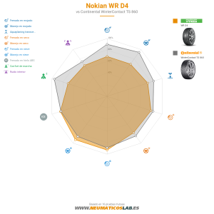 Gráfico comparativo