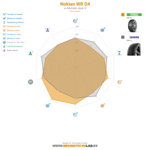 Gráfico comparativo