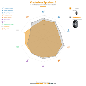 Gráfico comparativo